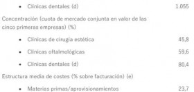 Datos de síntesis 2017. FUENTE: Informe Sectores “Centros Médicos Especializados” publicado por el Observatorio Sectorial DBK de Informa