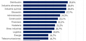 Grafico 1