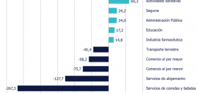 RAndstad_empleo2020_INE