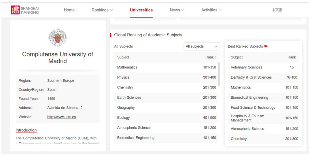 Ranking shanghai 2022 UCM Complutense