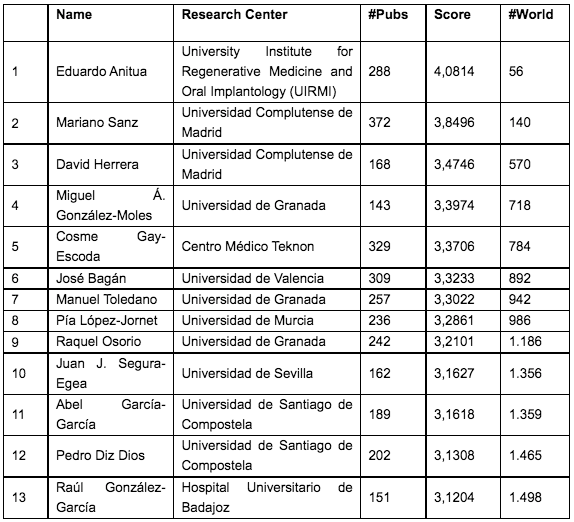 Ranking stanford 2022