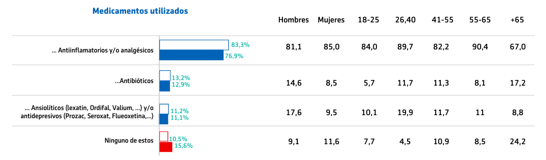 Aegon automedicacion 1