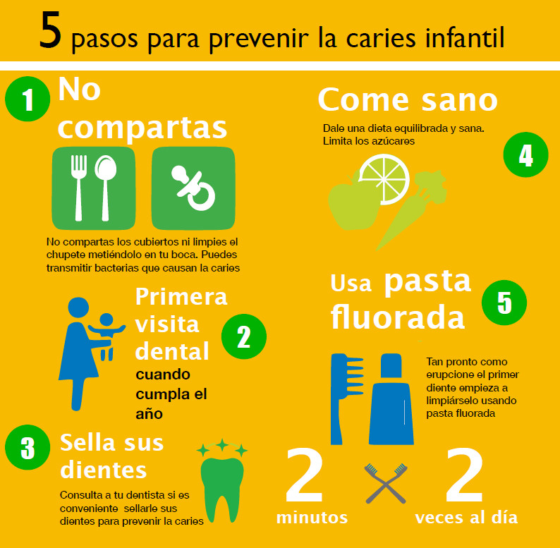 Prevenciou0301ncariesinfantil