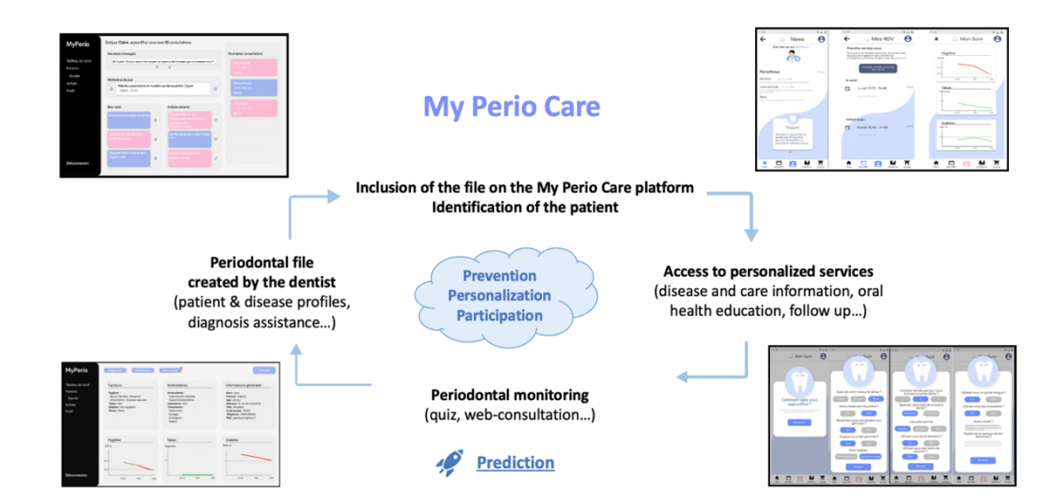 My PerioCare