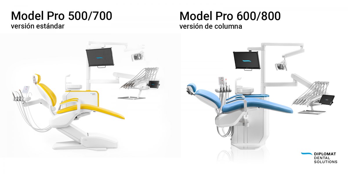 Los modelos premium son el Model Pro