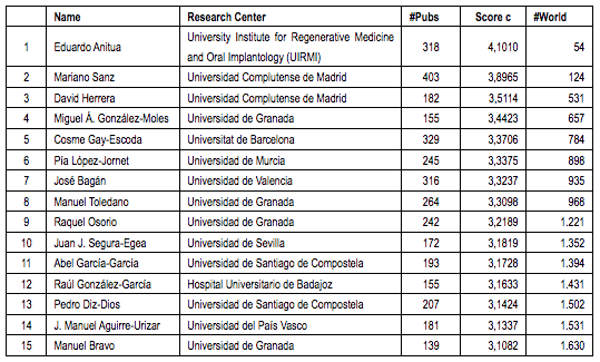 Tabla1Stanford2023