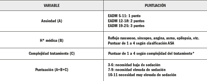 Caso sedacion dm79