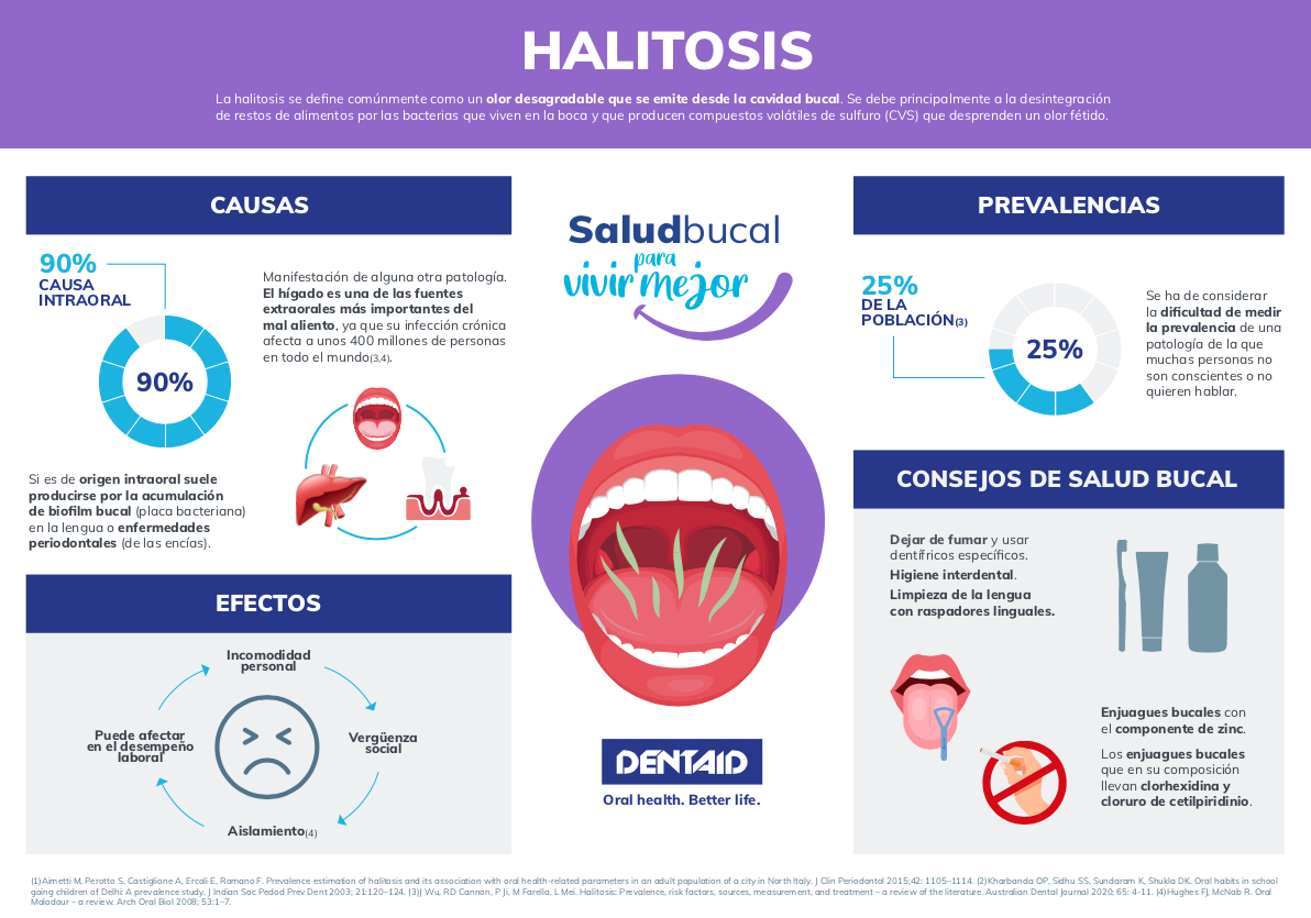 HALITOSIS DENTAID