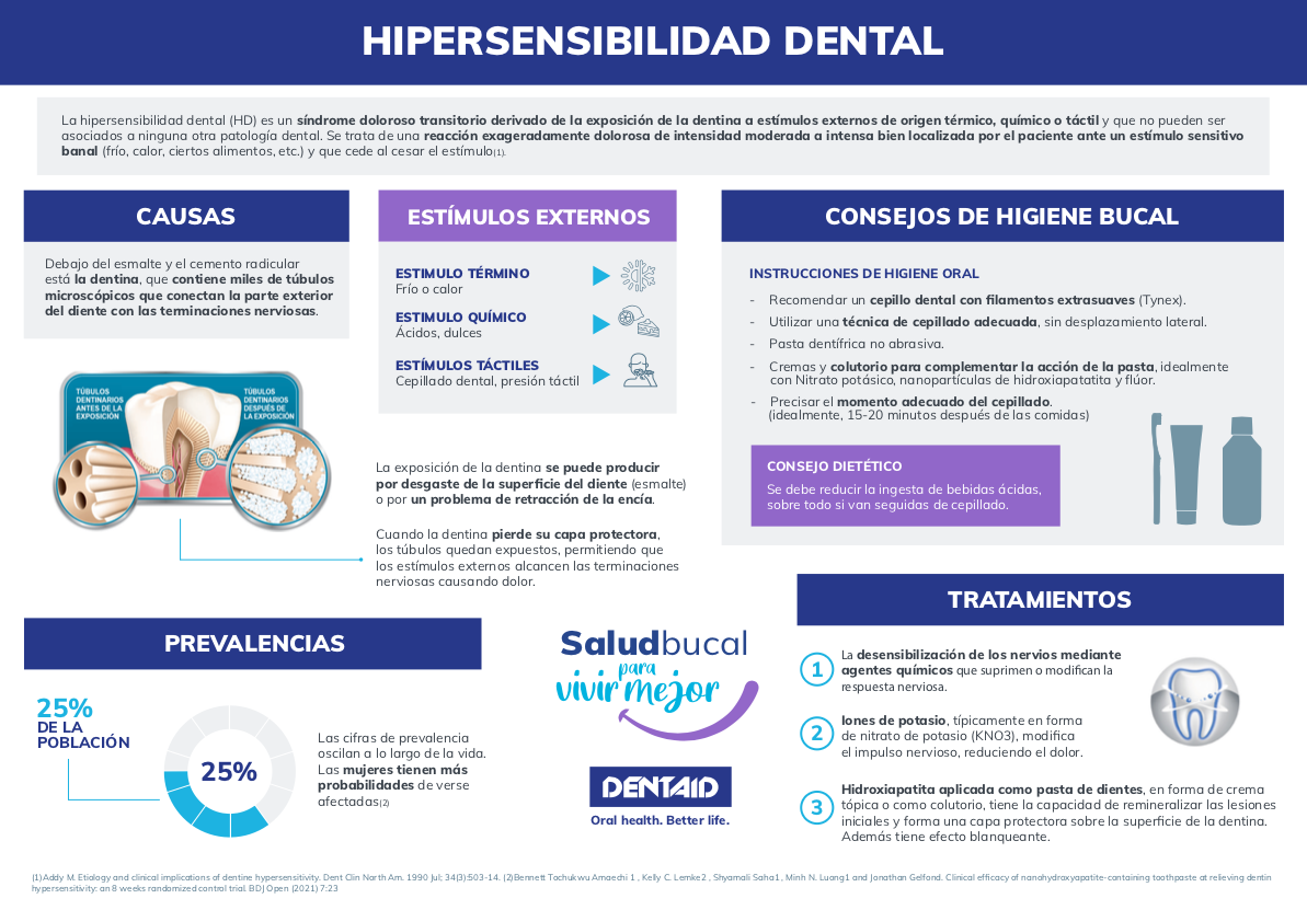 HIPERSENSIBILIDAD DENTAL DENTAID