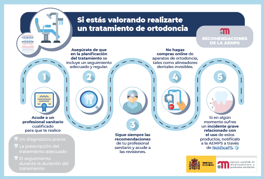 Aemps ministerio sanidad ortodoncia