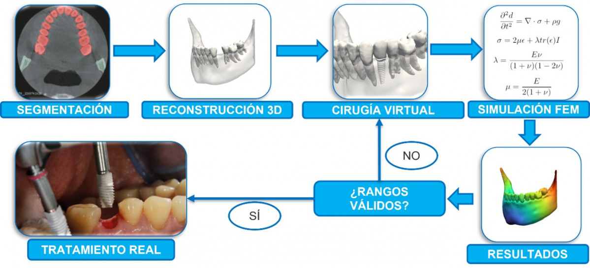 Ilustracion 1