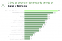 Manpower talento2025