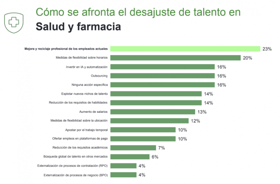 Manpower talento2025