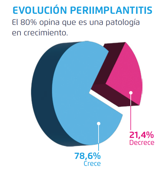 Evol Periimplantitis