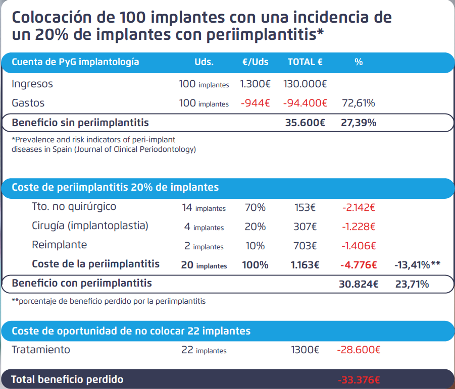 Cuenta PyG