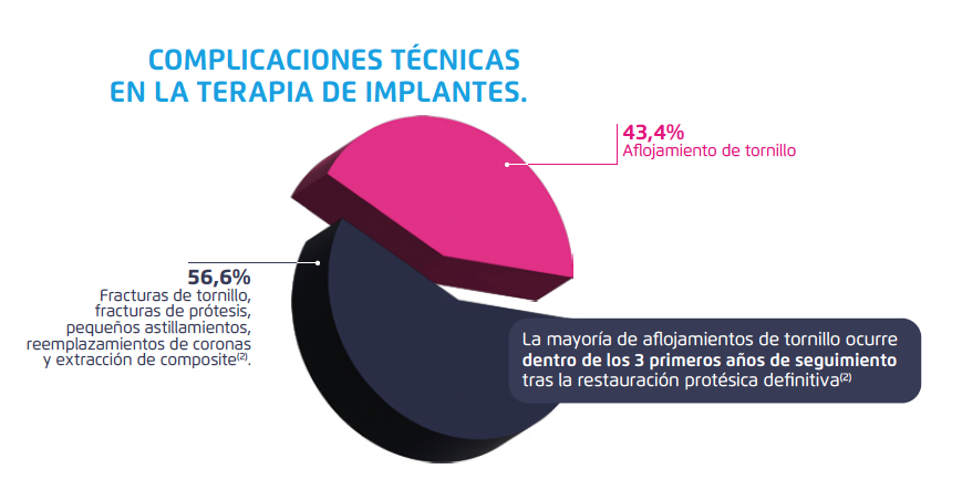 Complicaciones