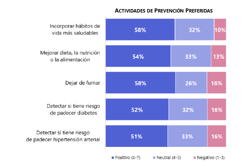 Actividades prevencion