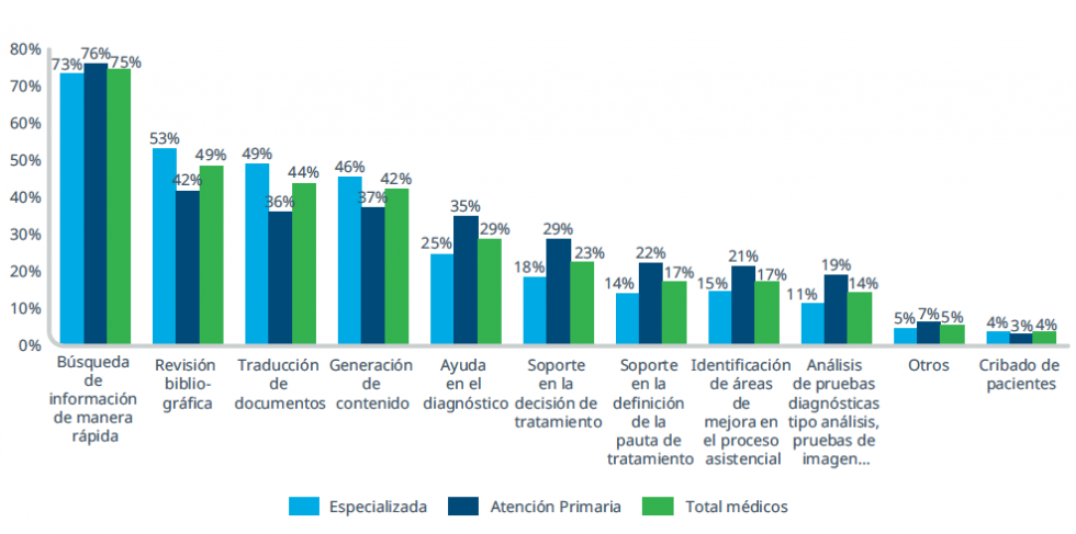 Usos de la Inteligencia Artificial Generativa en el ámbito profesional HR