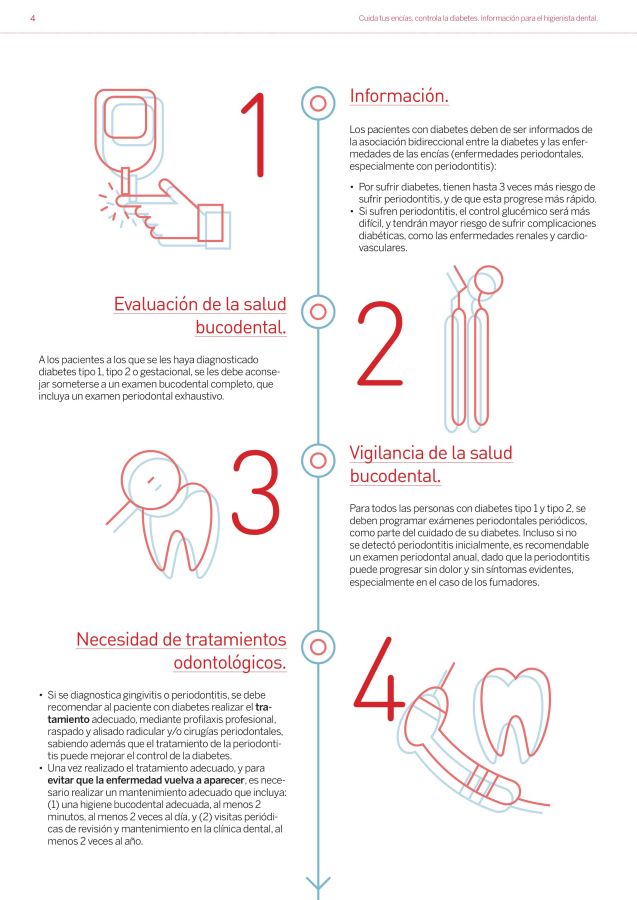 Parte de la Guía elaborada por el grupo de trabajo SEPA-SED.