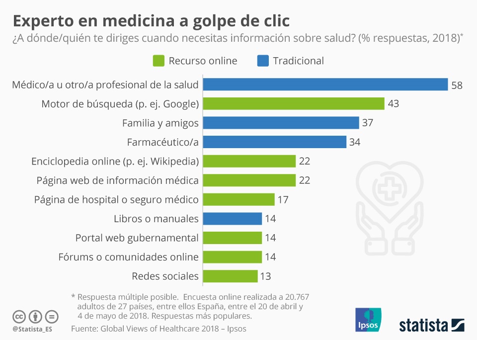 FUENTE: Statista