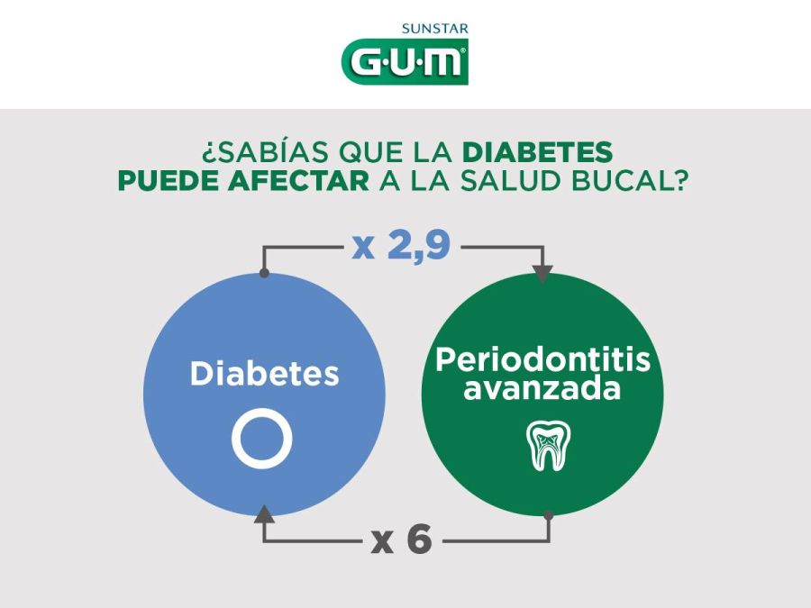 sunstargumdiabetes